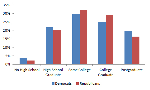 2006 Midterm Education