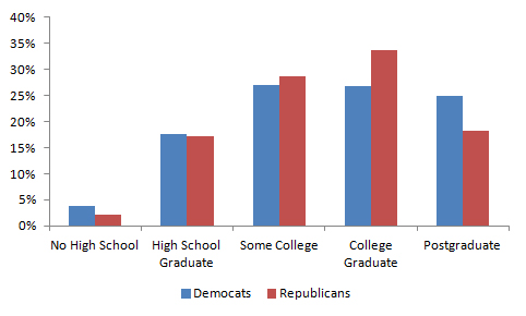 2010 Midterm Education