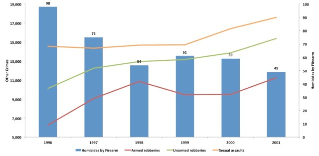 Source: Australian Bureau of Statistics