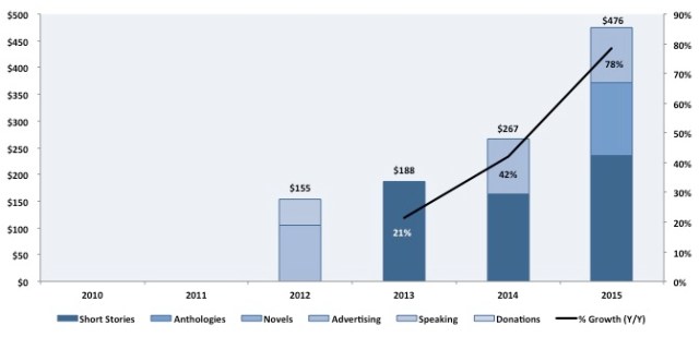 Source: ©2015 Reflections of a Rational Republican