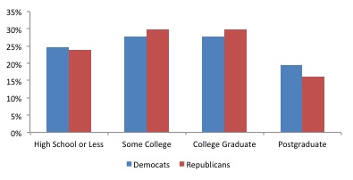 Source: http://www.cnn.com/ELECTION/2008/results/polls/#USP00p1